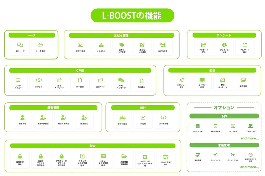 L-BOOSTの機能